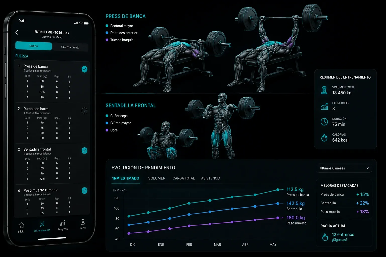 Seguimiento visual de entrenamiento y evolución en RIVFIT Manager